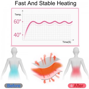 Zhilin ZL-MM01 Portable Cordless Heating Pad, Menstrual Heating Pad Cordless Period Cramp with 6 Heat Levels and 6 Vibration Massage Modes, Fast Heating Belly Wrap Belt, Portable Back or Belly Pain Relief Fast Heating Pad for Women and Girl